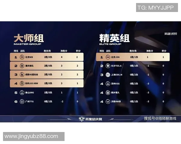 esports数据深入分析JDG战队在电竞比赛中的配合表现与比分数据解读